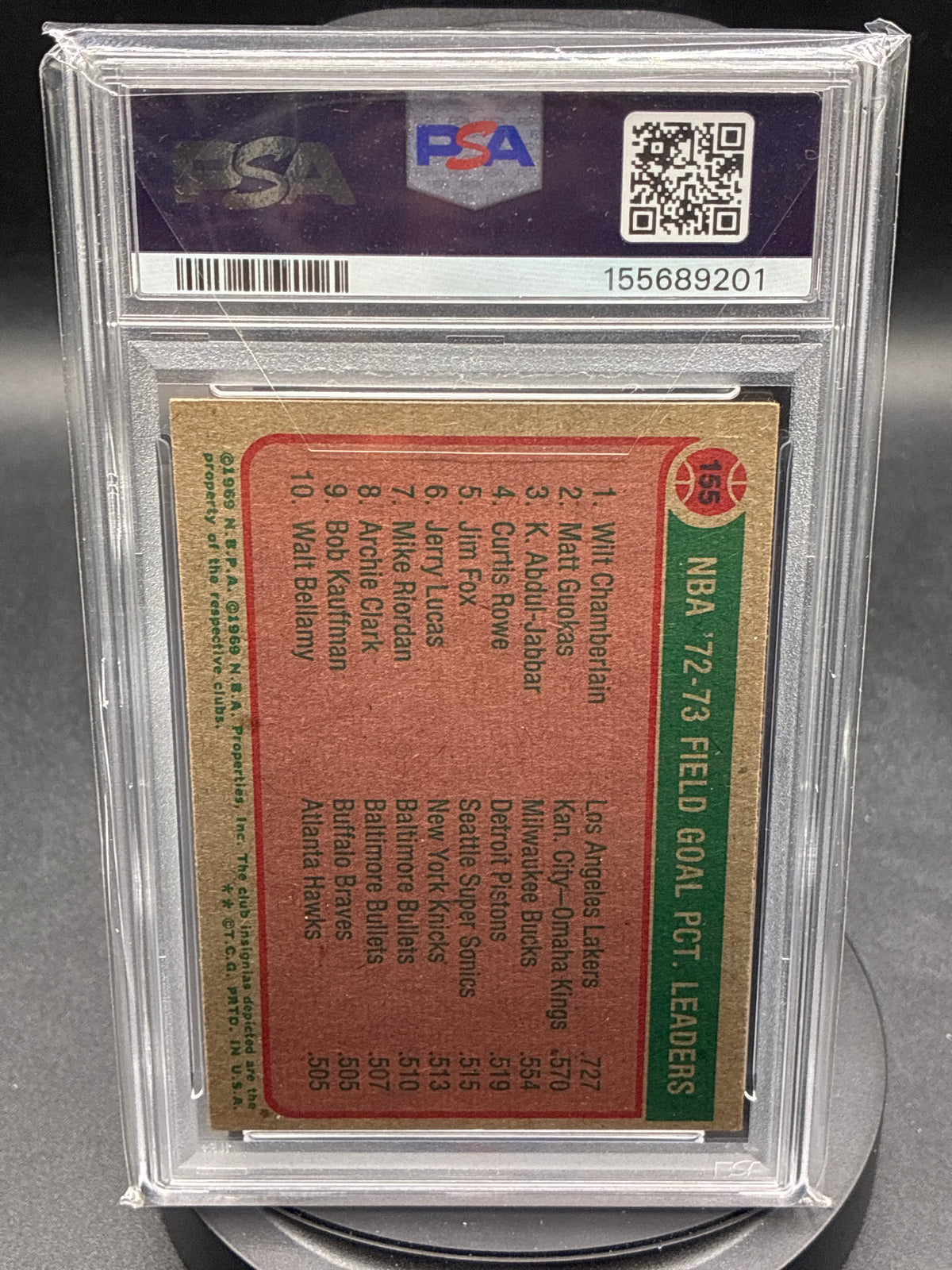 1973 Topps NBA FG Pct. Leaders #155 Chamberlain/Jabbar PSA 5
